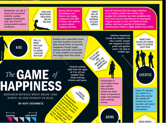 check out Time's "Game of Happiness" (link above)