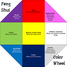 Guest Post: Feng Shui Your Home