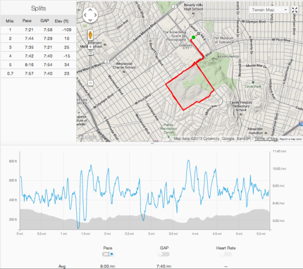 A piece of the screen shot from the Strava Portal