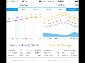 weaTHER