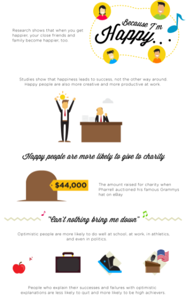 From Happify's Happiness of Science Infographic